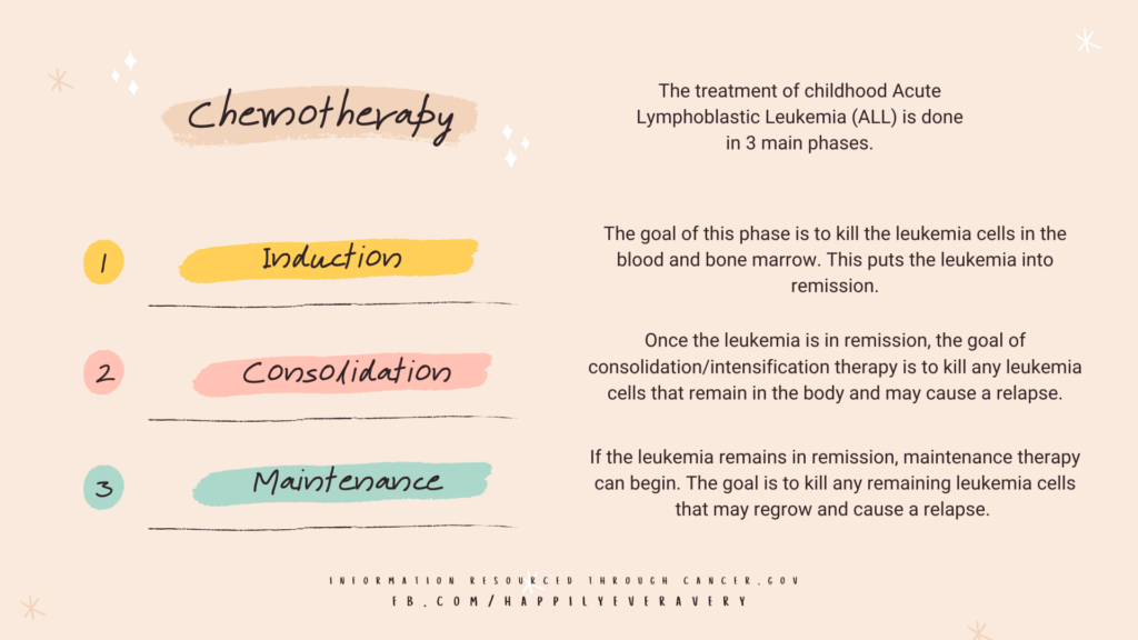 Chemotherapy phases